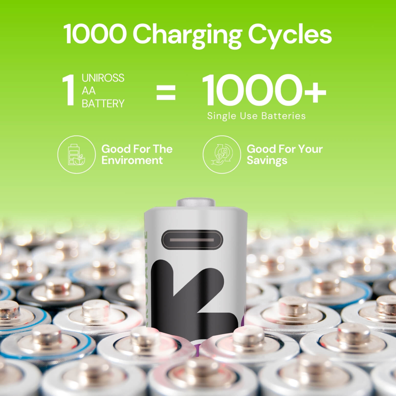 Uniross Lithium USB-C Rechargeable Batteries Charging Cycle