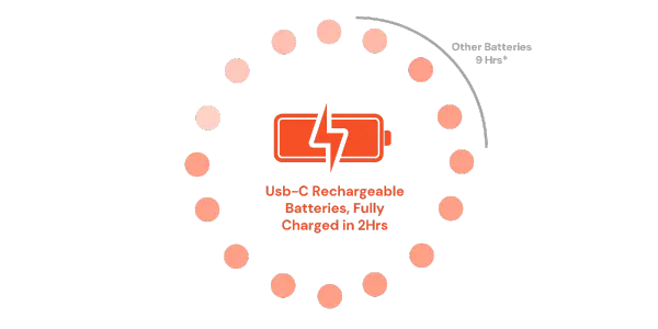 usb-c rechargable battery- fast charging