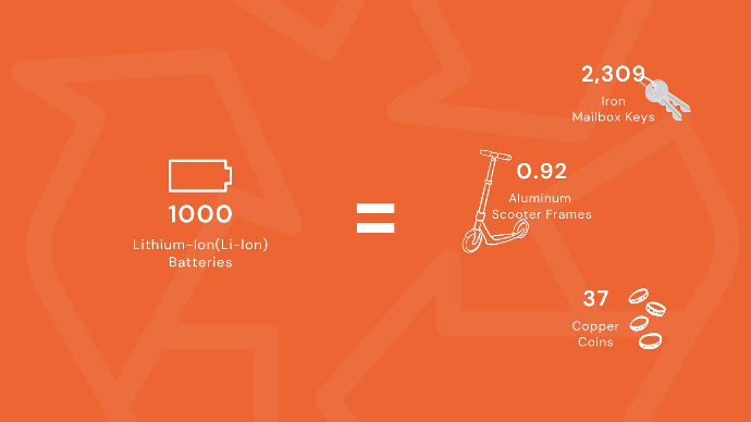 Battery Disposal Information 9 Battery Disposal Information