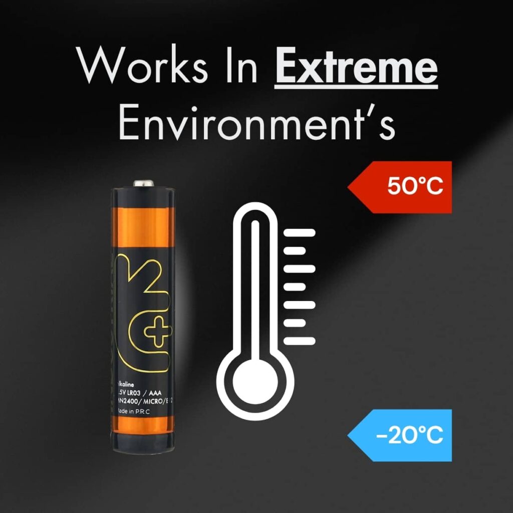 Uniross Industrial Pro Alkaline LR03/AAA 1.5V 5 Uniross Industrial Pro Alkaline LR03/AAA 1.5V