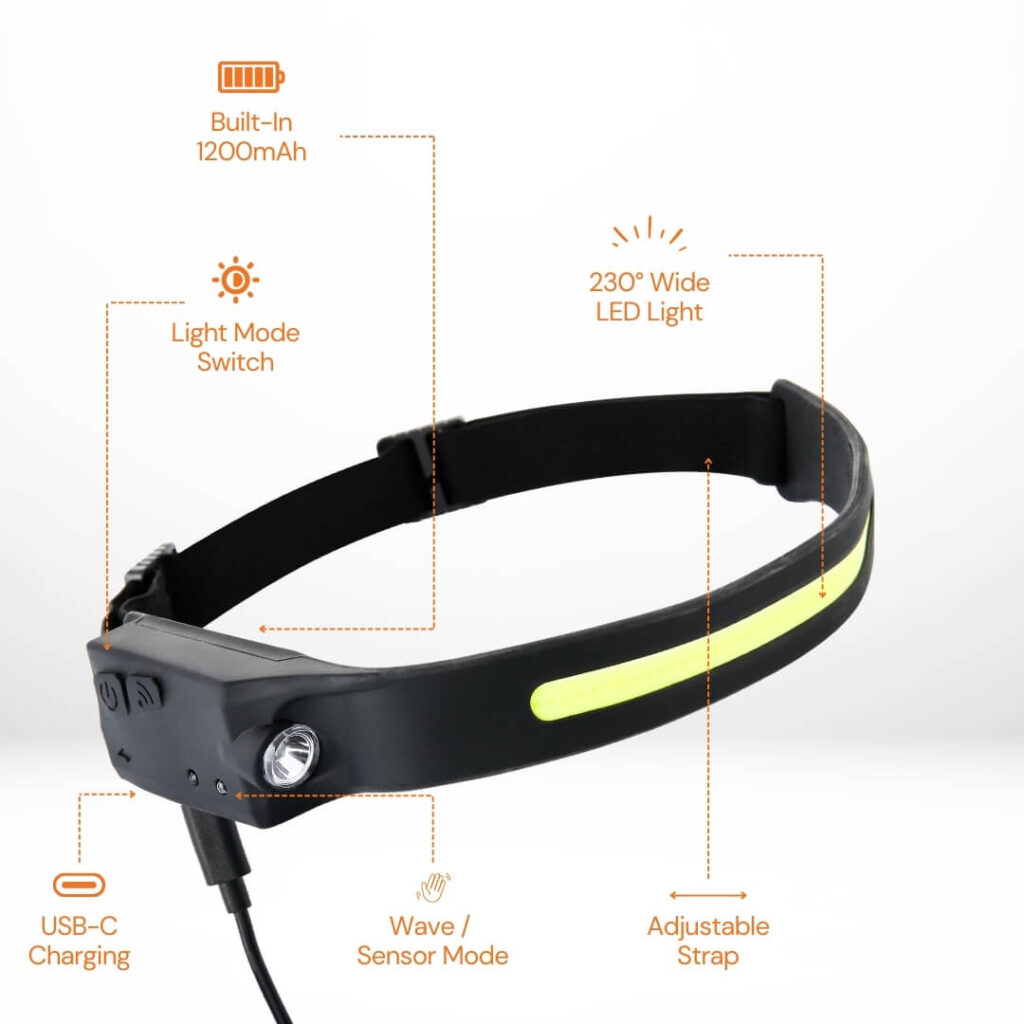 Uniross Rechargeable Headlamp – 350 Lumens, 230° Wide-Angle Beam & Motion Sensor